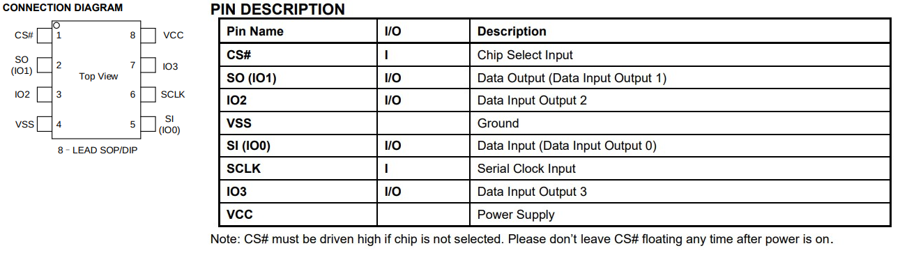 GD25B127D pin description