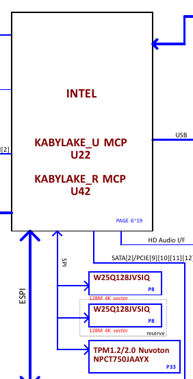Motherboard schematics zoom