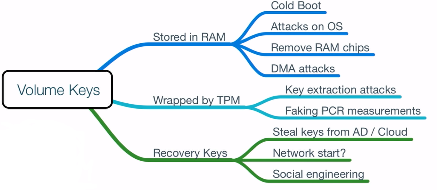 Volume keys attacks